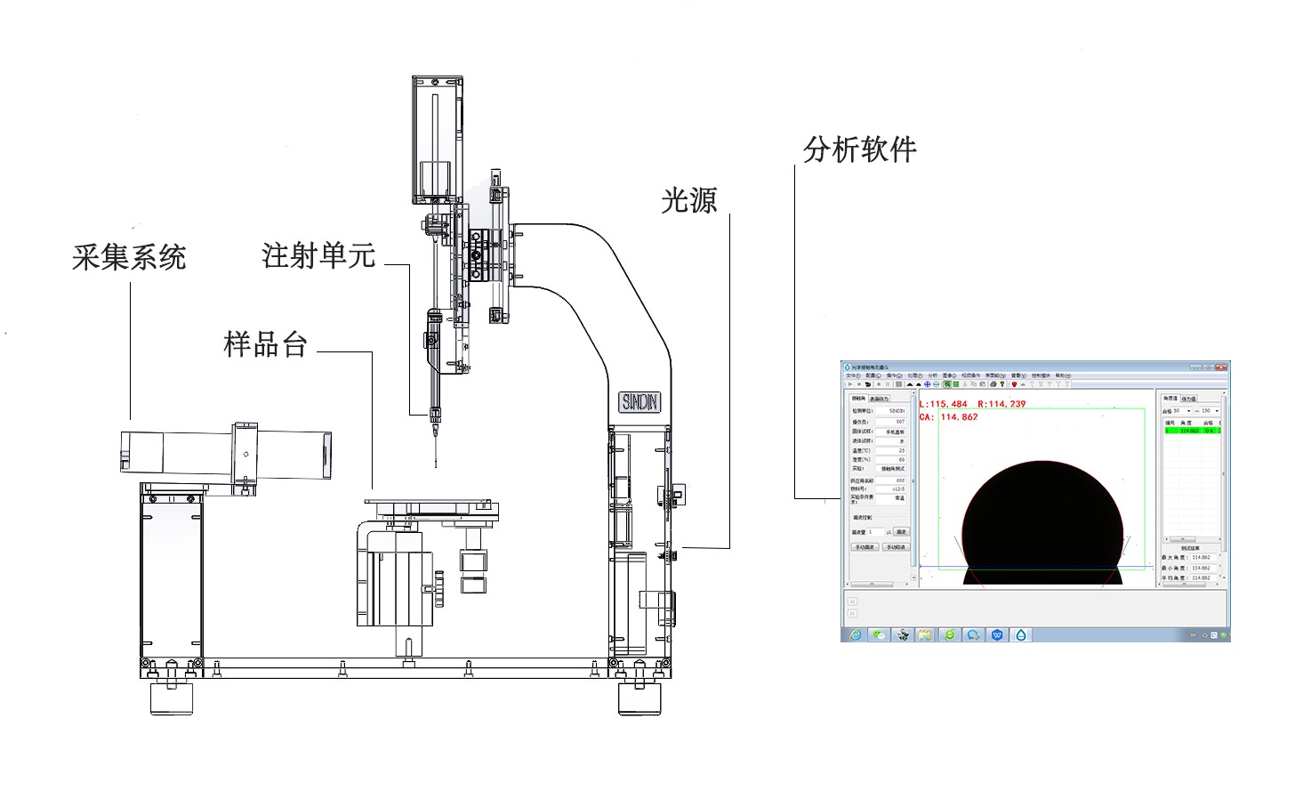 光學(xué)接觸角測(cè)量?jī)x